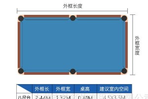 乒乓球的尺寸与规格（探秘乒乓球的标准尺寸及其重要性）