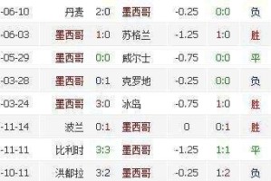 法国与澳大利亚在世界杯的历史对决（回顾两队激烈较量，一决高下）