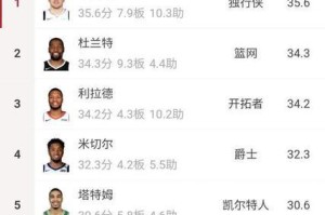 NBA前50名球员名字排行榜（探索历史上最伟大的篮球运动员及其贡献）