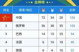 世界杯主办方的成绩（以主办方的成绩为视角，回顾世界杯的辉煌与传奇）