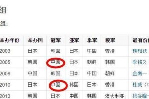 中国队的世界杯冠军之路（历史地位、困难与机遇）