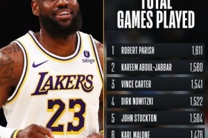 NBA历史得分排行榜前20位（打破记录的伟大成就与不朽荣耀）
