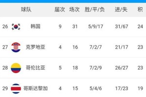 以世界杯EF组总进球预测为主题（预测EF组球队在世界杯中的进球数）