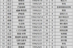 《足球世界杯历史进球王排名》（揭秘世界杯历届进球最多的传奇球员及他们的壮举）