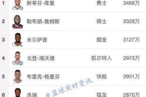 2015年NBA最强球星排行榜揭晓（十大球星实力排名及）
