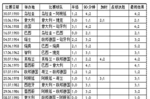 韩国世界杯16强历史战绩（探索韩国足球在世界杯赛场上的惊艳表现）