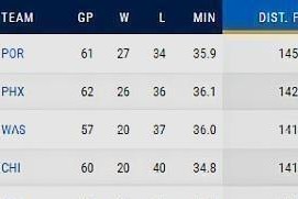 NBA常规赛比赛排行榜（关注NBA常规赛比赛排行榜，洞悉球队表现与实力对比）