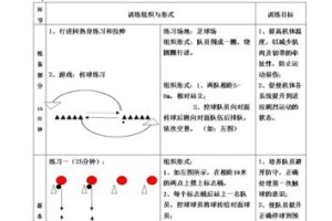 足球过人动作与技巧训练的关键要点（提升足球技术水平，掌握有效的过人技巧）