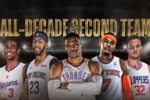 NBA排行榜最佳阵容（探索历史上最伟大的NBA球员阵容及其传奇之路）