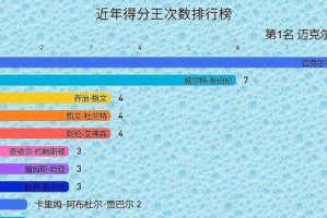 NBA得分排行榜（追逐记录的狂热——NBA得分榜的背后故事）