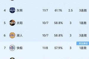 NBA2020（从排行榜看球星风采，谁将成为2020年的篮球王者？）