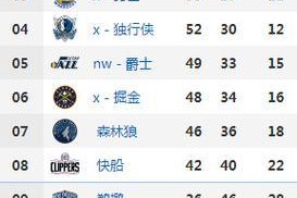NBA2022防守好球员排行榜（揭秘当今最具防守实力的NBA球员）