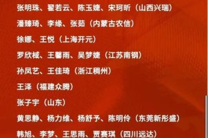 NBA中国球员明星排行榜2015（2015年度NBA中国球员明星排名揭晓，林书豪勇夺第一！）