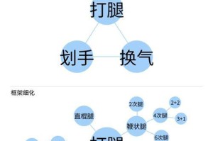 闺蜜的独特游泳技巧（挑战极限的好搭档——与闺蜜一起探索游泳的乐趣）