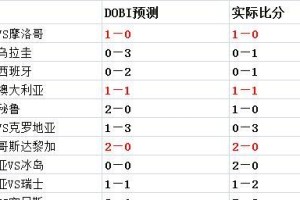 历史上的世界杯决赛巨大比分（揭示世界杯历史上大比分背后的故事）