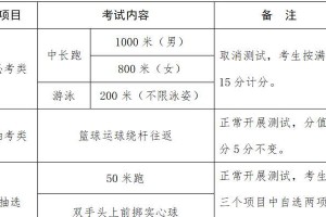 烟台体育中考游泳技巧考试（掌握游泳技巧，闪耀中考舞台）