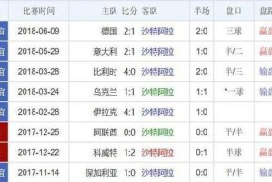 西班牙与日本的世界杯战绩