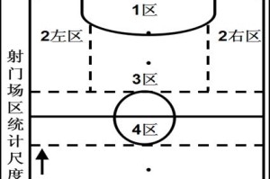掌握足球七人制中场技巧的关键（提高比赛胜率的关键技巧和训练方法）