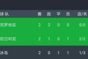 世界杯半决赛历史比分（以进球为标志，见证了足球史上最激烈的对决）