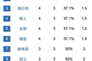 如何查看NBA排行榜？（掌握最新NBA球队排名和球员数据）