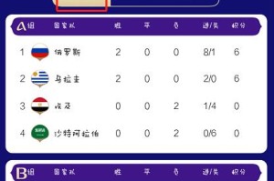 世界杯历史积分总排名（统计数据揭示世界杯历史上的霸主）