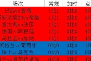 世界杯淘汰赛历史进球数据揭秘（从德国队到巴西队，这些关键进球改变了足球历史）