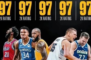 NBA2020球员工资排行榜前100（揭秘NBA球员工资排行榜前100位的奢华生活和努力付出）
