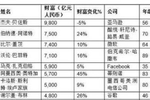 NBA球队十年来支持率排行榜（十年来NBA球队支持率大起大落，关键是什么？）