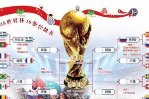 揭秘中国世界杯2006进球数（追溯中国队历史首次世界杯征程，呈现进球成绩，展望未来发展）