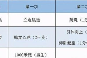 提高中考体育足球成绩的有效技巧（打造优秀足球技术，让你在中考体育中脱颖而出）