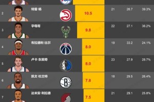 NBA历史排行榜前十（探索篮球巨星的非凡成就和影响力）