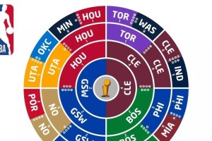 NBA联盟薪水排行榜揭晓（揭秘NBA球员薪水排名，聚焦财富与荣誉的交织）