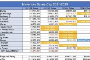NBA薪资排行榜（揭秘NBA球员的惊人薪水与金钱帝国）