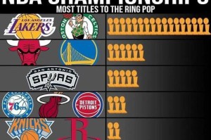 NBA18赛季球队排行榜（揭秘NBA18赛季球队排名及背后的故事，关注球队排名）