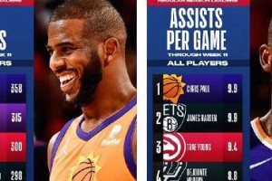 NBA场均得分排行榜最高者（揭秘NBA历史上场均得分最高的球员以及他们的得分绝技）