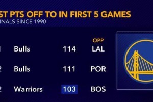 NBA历史排行榜最新（揭秘NBA伟大球员的辉煌记录与不朽传奇）