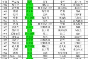 世界杯（从草根到盛世，世界杯的发展历程）