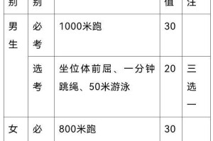 男女游泳技巧大揭秘（如何提高游泳技巧，男生女生都可参考）