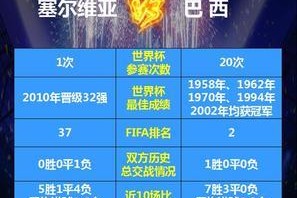 世界杯历史上最大比分（记录世界杯历史上比分最大的一场比赛，让人难以置信的胜利）