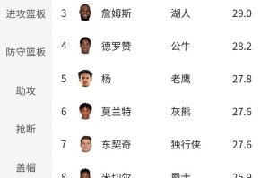 NBA最新战绩排行榜（火箭队成为冠军热门，中国球员在联盟中异军突起）