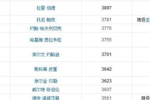 2019NBA最新排行榜（西部崛起、东部动荡，新赛季NBA格局变化巨大）