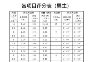 北京中考足球最后冲刺技巧（揭秘有效的备考策略，助力学生在北京中考足球中取得好成绩）