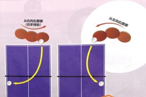 提高乒乓球个人技巧的教学方法（发展乒乓球技术）