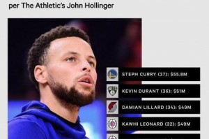 NBA年薪排行榜揭示球星财富差距（聚焦NBA球员年薪，引发财富格局的思考）