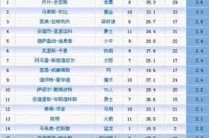姚明NBA总得分排行榜最新版发布（揭秘姚明在NBA历史上的得分表现，刷新纪录）