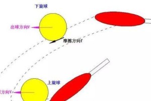乒乓球下旋球的技巧与战术（掌握乒乓球下旋球的关键要素，成为绝对王者）