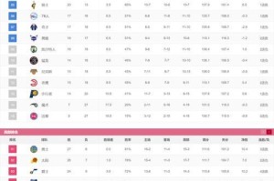 东西部NBA排行榜对比（揭秘东西部球队的差距和竞争激烈程度）