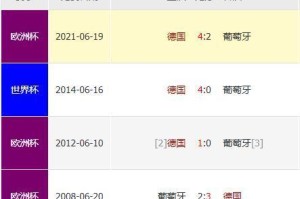 世界杯历届淘汰赛历史对阵成绩（揭秘世界杯淘汰赛对阵双方的激战，背后的故事和成绩统计）