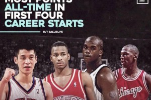 NBA现得分排行榜（揭秘NBA历史上得分能手，谁是最强的得分者？）