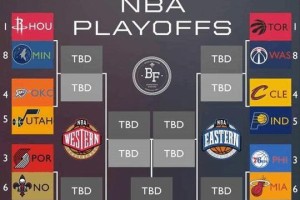 NBA联盟球队排行榜（逐个解析球队实力与前景，湖人夺冠将延续辉煌吗？）